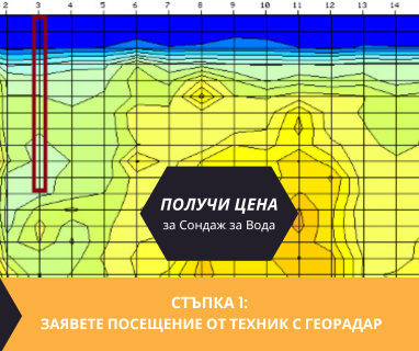 Получете информация за комплексната ни и Гарантирана услуга проучване с изграждане на сондаж за вода за Априлци. Създаване на план за изграждане и офериране на цена за сондаж за вода в имот .