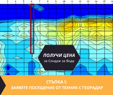 Получете информация за комплексната ни и Гарантирана услуга проучване с изграждане на сондаж за вода за Белослав. Създаване на план за изграждане и офериране на цена за сондаж за вода в имот .