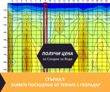 Получете информация за комплексната ни и Гарантирана услуга проучване с изграждане на сондаж за вода за Белослав. Създаване на план за изграждане и офериране на цена за сондаж за вода в имот .