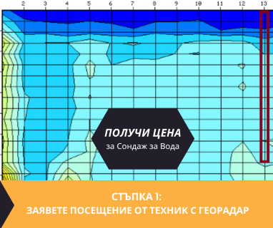 Получете информация за комплексната ни и Гарантирана услуга проучване с изграждане на сондаж за вода за Генерал Тошево. Създаване на план за изграждане и офериране на цена за сондаж за вода в имот .