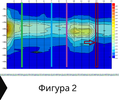 Получете информация за комплексната ни и Гарантирана услуга проучване с изграждане на сондаж за вода за Горна Малина. Създаване на план за изграждане и офериране на цена за сондаж за вода в имот .