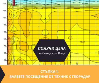 Получете информация за комплексната ни и Гарантирана услуга проучване с изграждане на сондаж за вода за Девня. Създаване на план за изграждане и офериране на цена за сондаж за вода в имот .