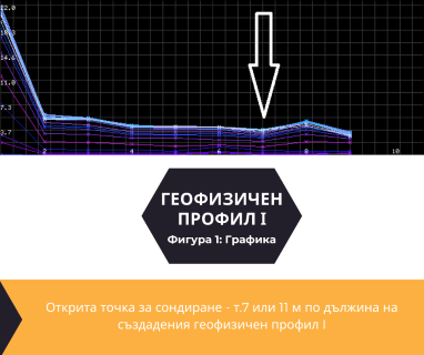 Софтуерен анализ и съставяне на подробен план за изграждане на сондаж за вода за Ямбол, ул. Георги Сава Раковски № 3, 8600 чрез sondazhzavoda-yambol.prodrillersclub.com.