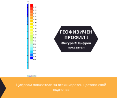 Софтуерен анализ и съставяне на подробен план за изграждане на сондаж за вода за Ямбол, ул. Георги Сава Раковски № 3, 8600 чрез sondazhzavoda-yambol.prodrillersclub.com.