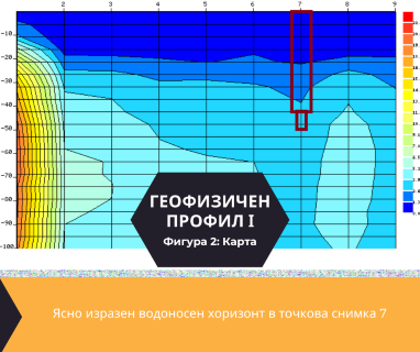 Софтуерен анализ и съставяне на подробен план за изграждане на сондаж за вода за Ямбол, ул. Георги Сава Раковски № 3, 8600 чрез sondazhzavoda-yambol.prodrillersclub.com.